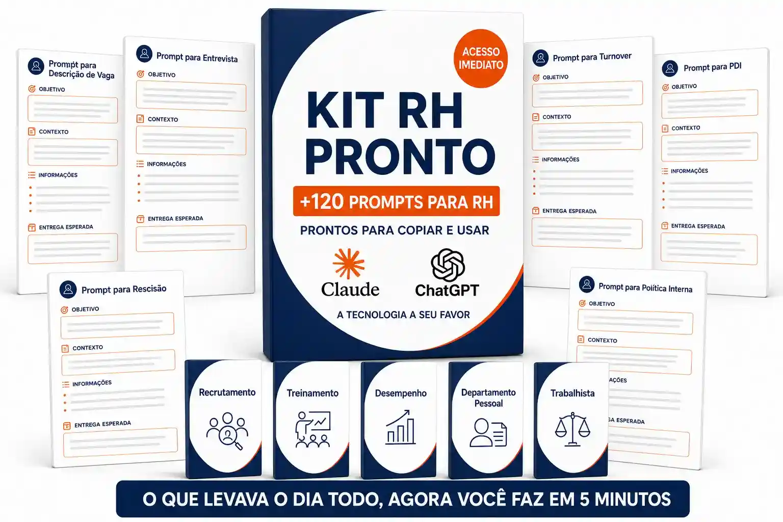 Kit RH Pronto com prompts de recrutamento, treinamento, desempenho, remuneração e trabalhista